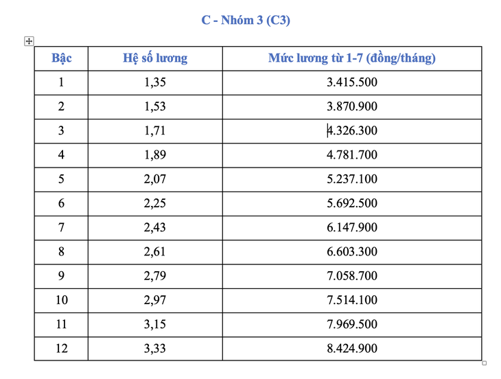 công chức - Ảnh 9.