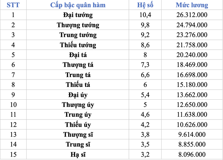 quân đội - Ảnh 2.