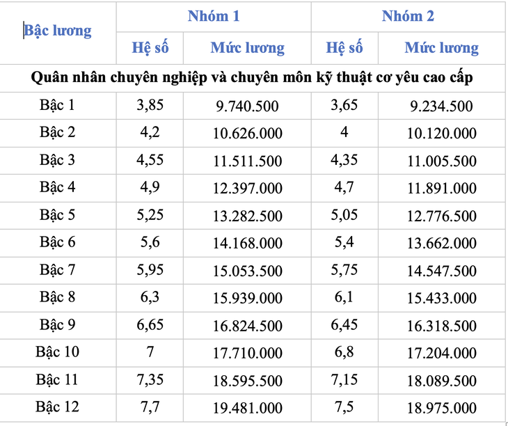 quân đội - Ảnh 3.