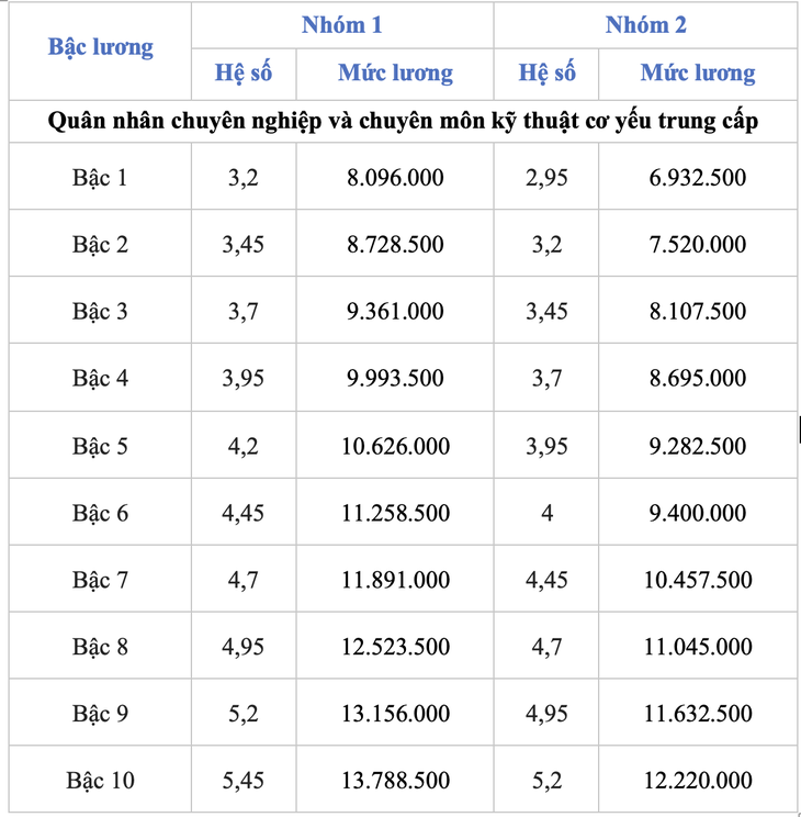 quân đội - Ảnh 5.