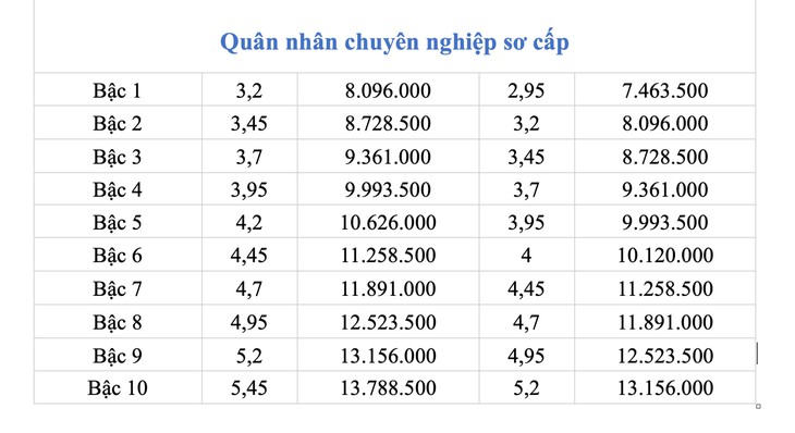 quân đội - Ảnh 5.