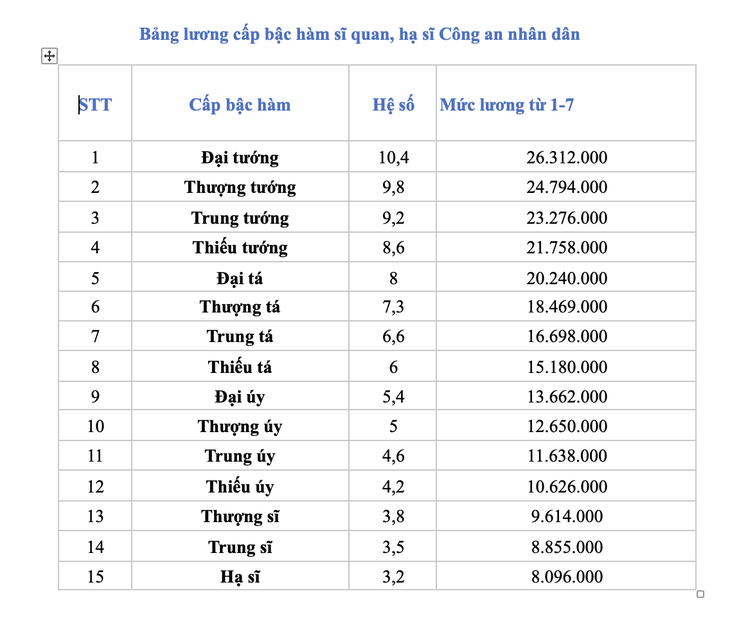 lương công an - Ảnh 2.