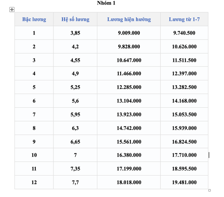 lương công an - Ảnh 3.