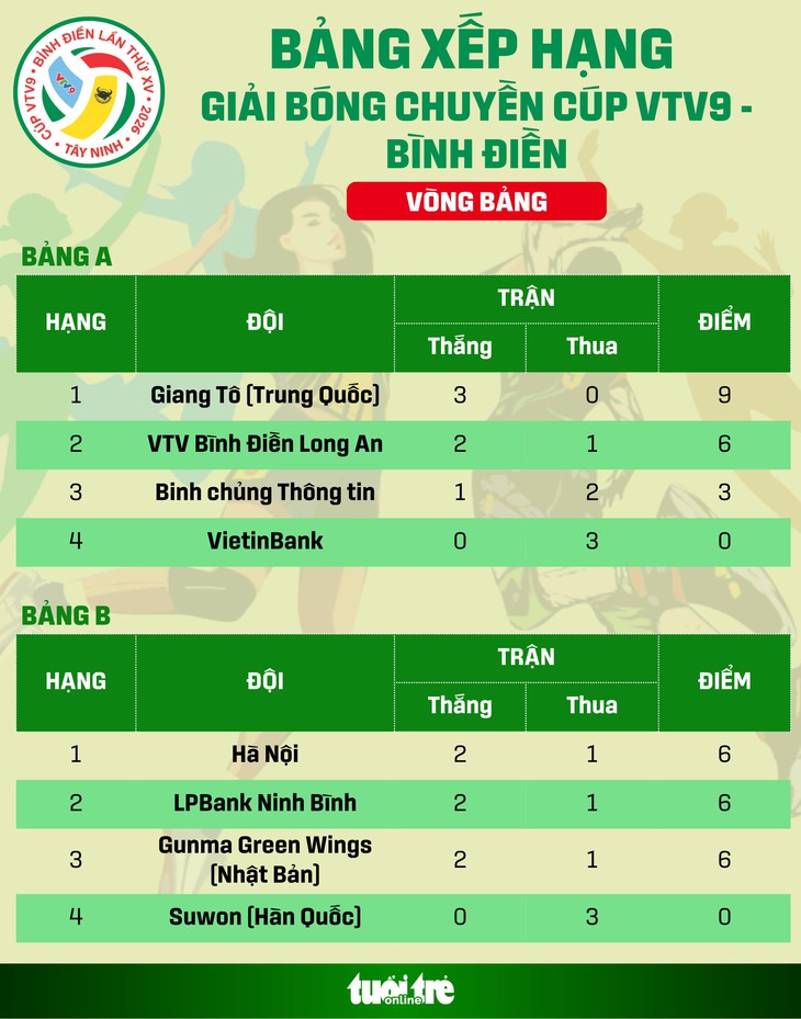 bóng chuyền - Ảnh 1.