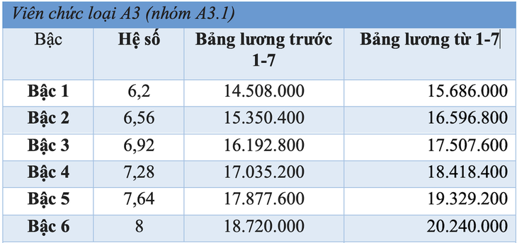 viên chức - Ảnh 2.