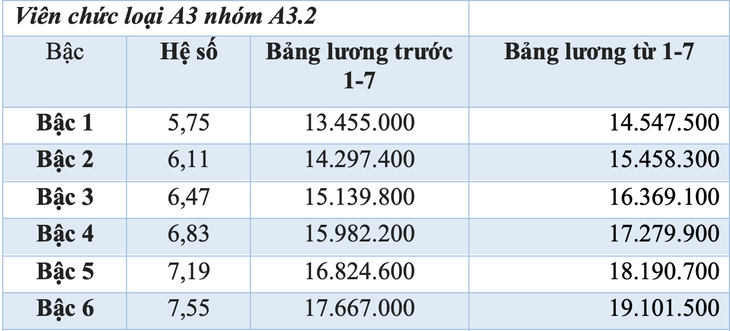 viên chức - Ảnh 3.