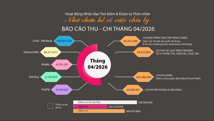 Như chưa hề có cuộc chia ly - Ảnh 5.