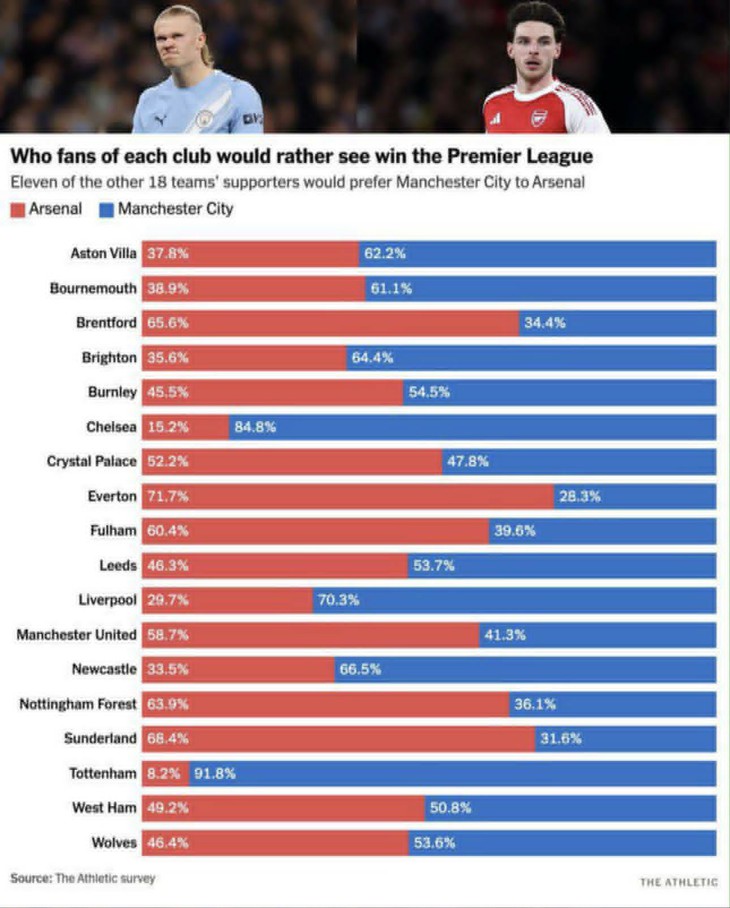 Arsenal - Ảnh 3.