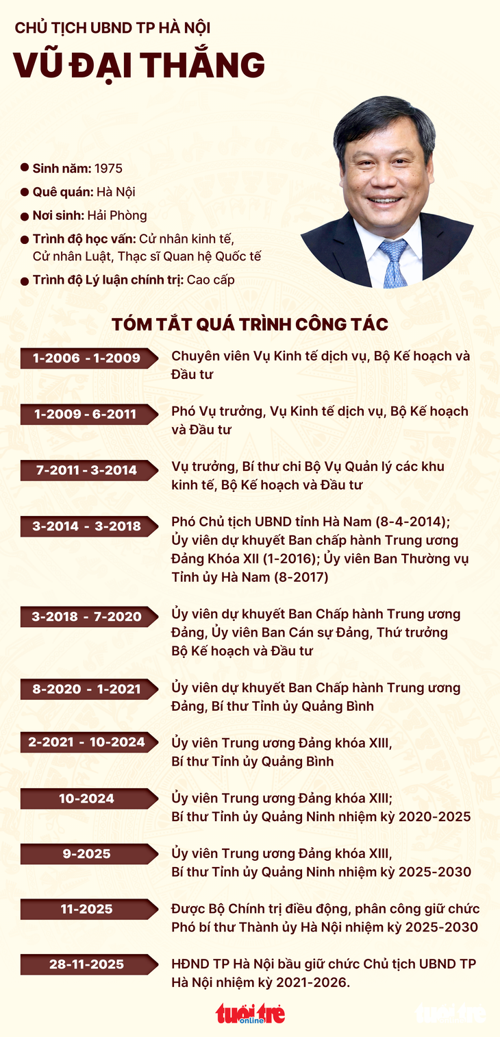 Vũ Đại Thắng - Ảnh 2.