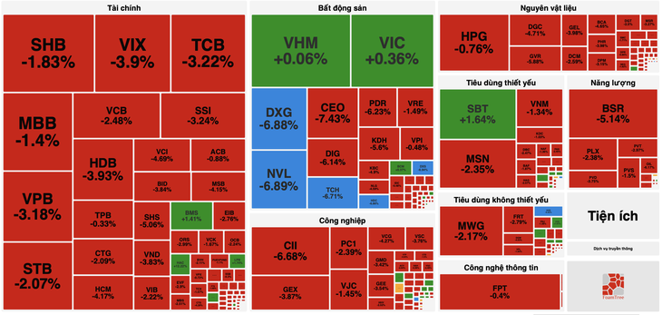 VN-Index - Ảnh 1.