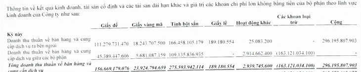 vàng mã - Ảnh 2.