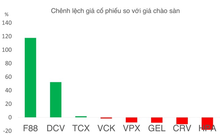chứng khoán - Ảnh 2.