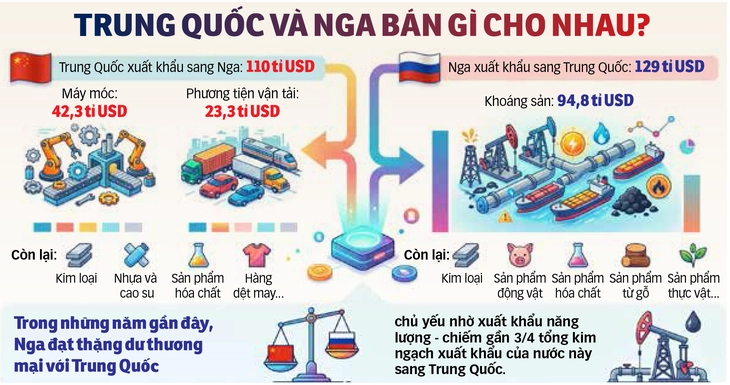 Tam giác lớn Mỹ - Trung - Nga - Ảnh 1. Tổng thống Nga Vladimir Putin - Ảnh 1.