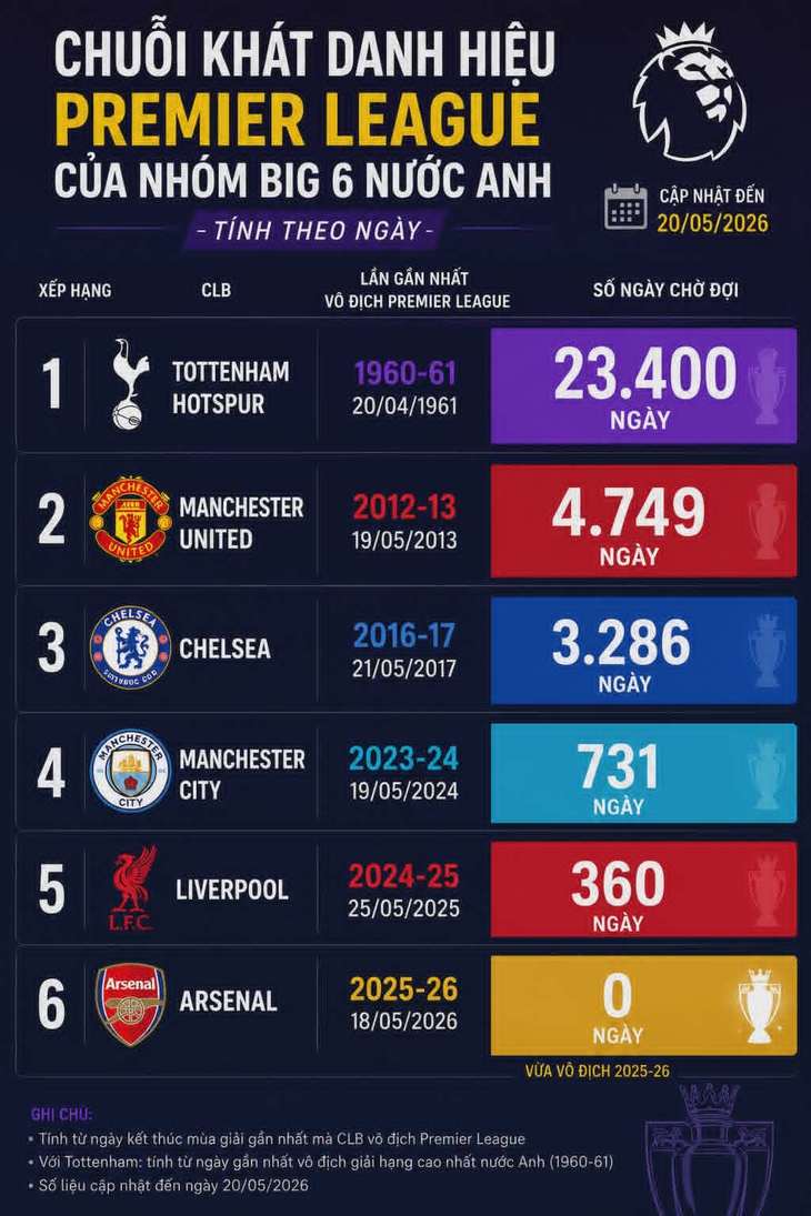 Arsenal - Ảnh 4.