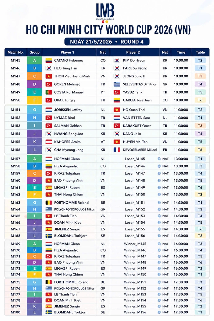 Bao Phương Vinh ra trận tại World Cup billiards TP.HCM - Ảnh 3.