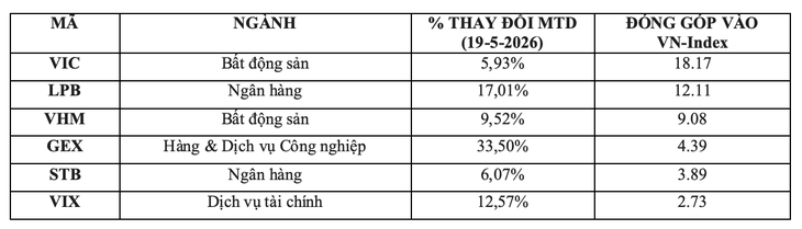 bán tháo - Ảnh 2.