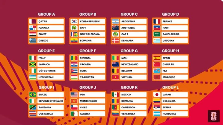 Bốc thăm U17 World Cup 2026: Việt Nam chung bảng G với Bỉ, Mali, New Zealand - Ảnh 1.