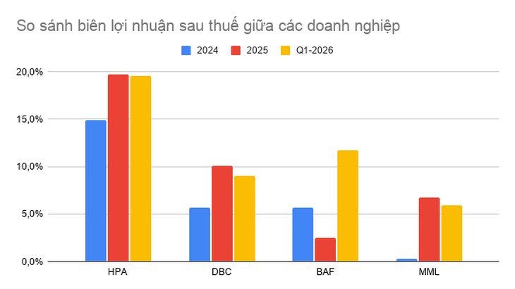 lợi nhuận - Ảnh 2.