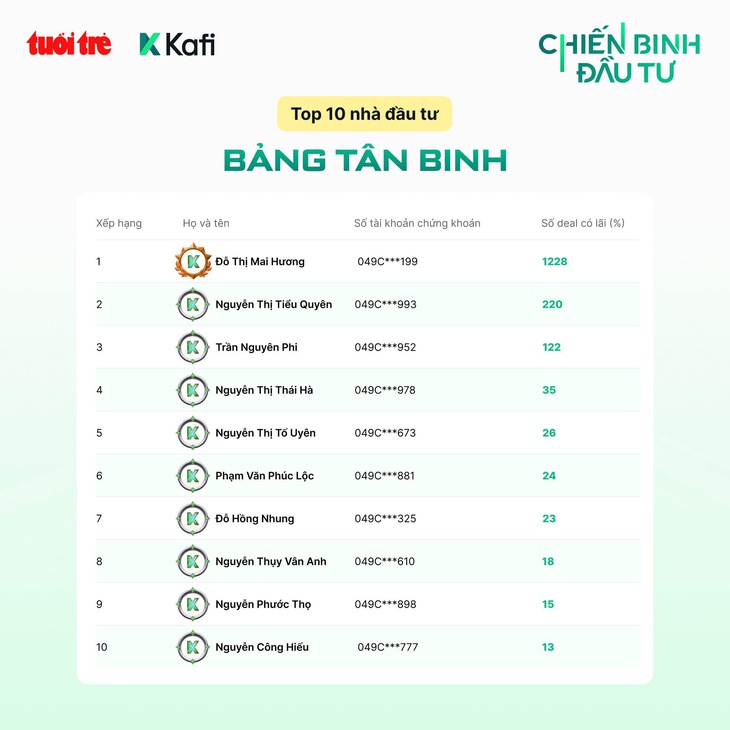 đầu tư - Ảnh 2.