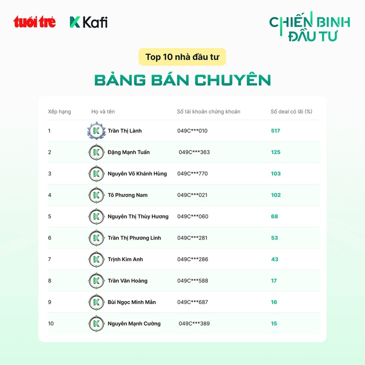 đầu tư - Ảnh 3.