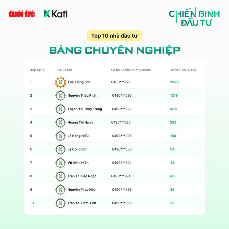 đầu tư - Ảnh 4.
