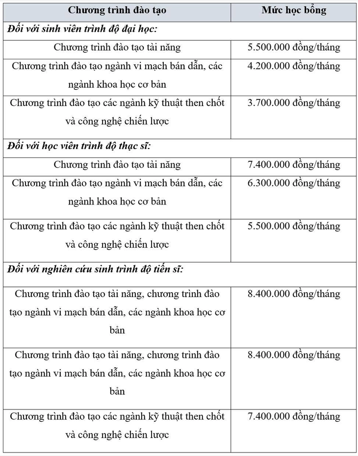 khoa học cơ bản - Ảnh 2.