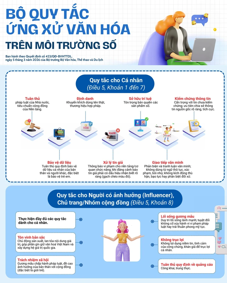 lệch chuẩn - Ảnh 2.