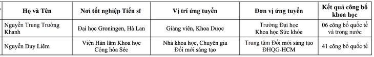 nhà khoa học - Ảnh 3.