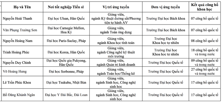 nhà khoa học - Ảnh 2.