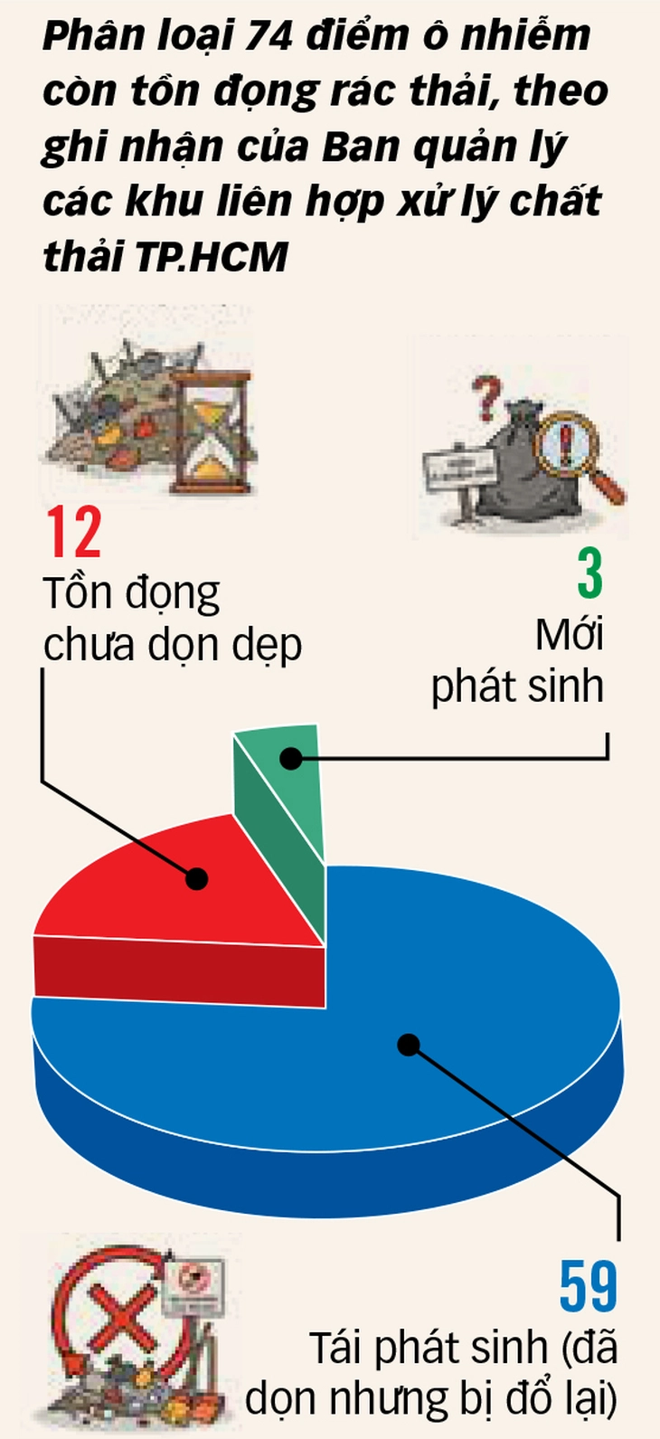 xả rác - Ảnh 2.