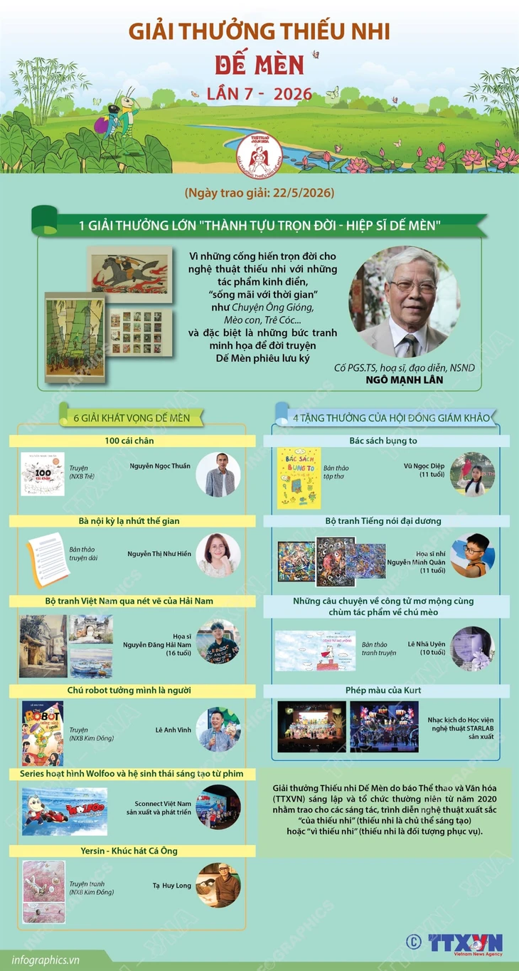 Ngô Mạnh Lân - Ảnh 7.