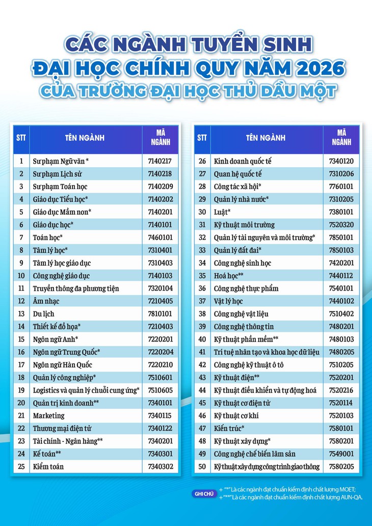 Trường đại học Thủ Dầu Một - Ảnh 2.
