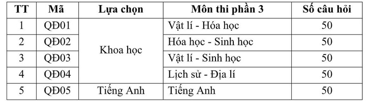 Bộ Quốc phòng - Ảnh 3.