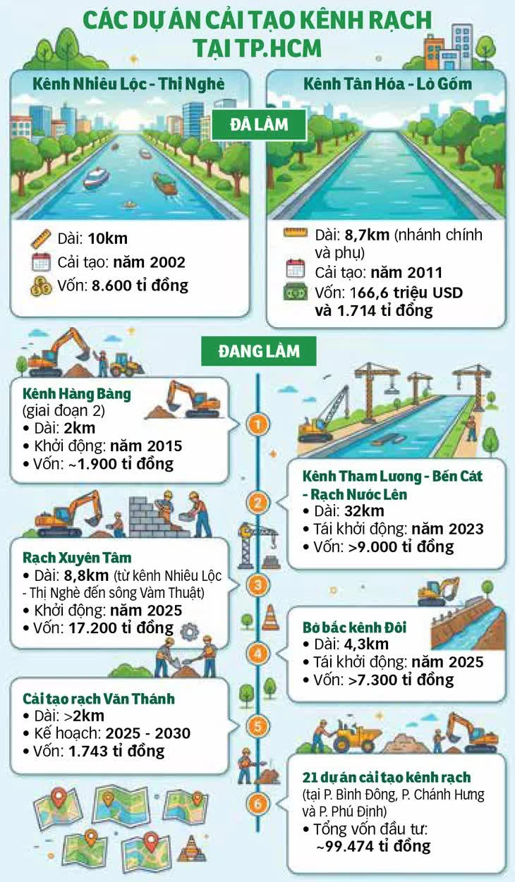 nhà ven kênh rạch - Ảnh 3.