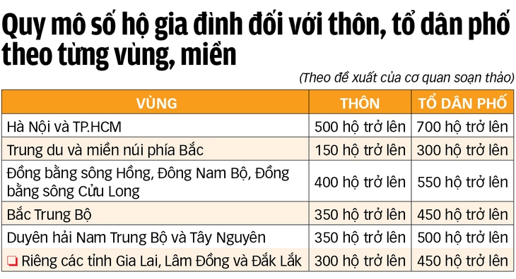 sắp xếp - Ảnh 2.