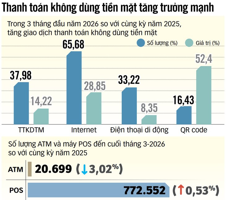Ngân hàng cấp tập bảo vệ 'túi tiền' cho khách - Ảnh 2. ngân hàng - Ảnh 2.
