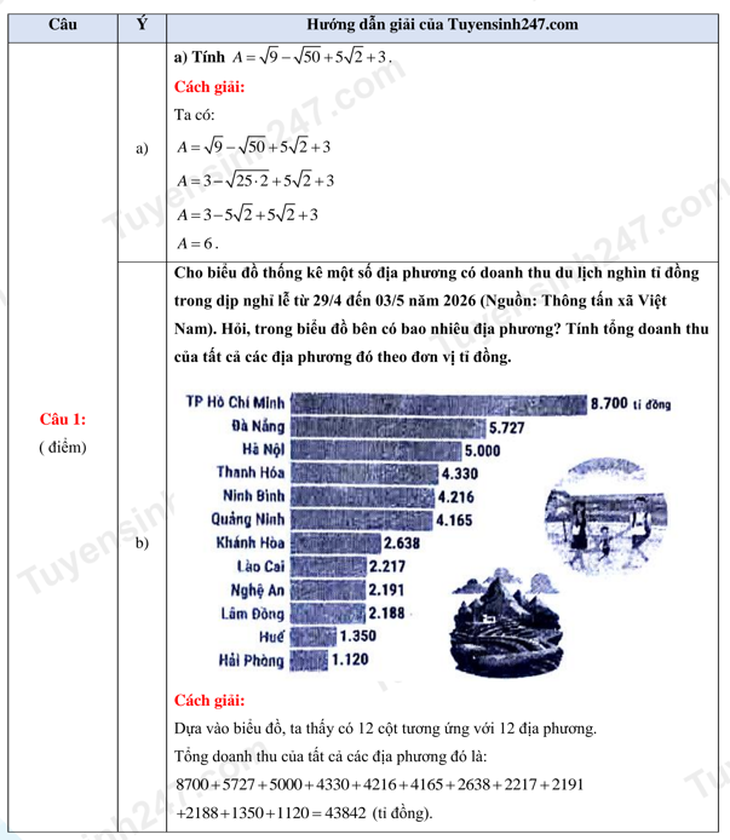 đề toán - Ảnh 5.
