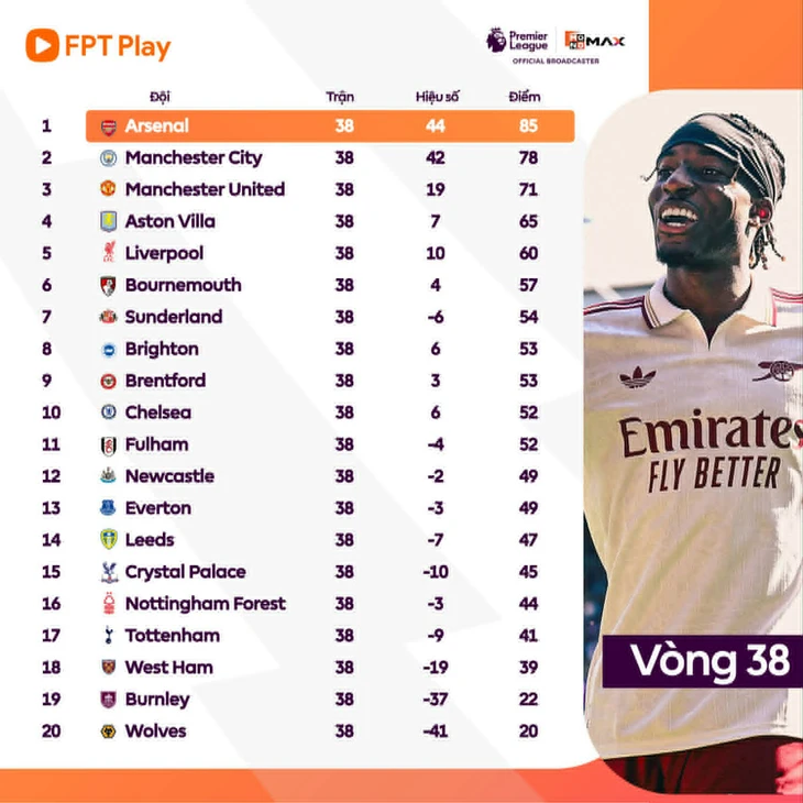 Arsenal - Ảnh 1.