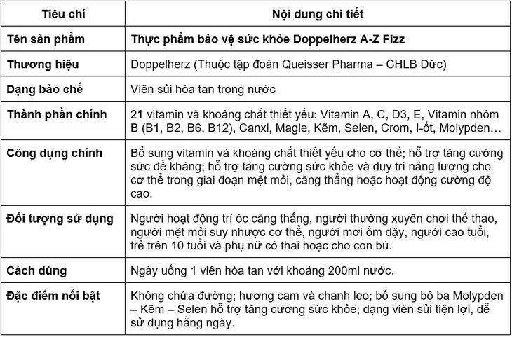 vitamin - Ảnh 3.
