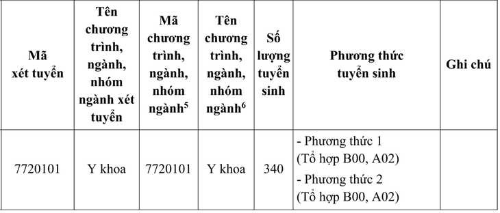 xét tuyển - Ảnh 2.
