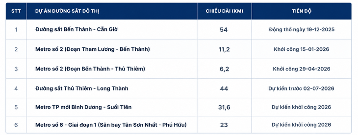 metro - Ảnh 2.