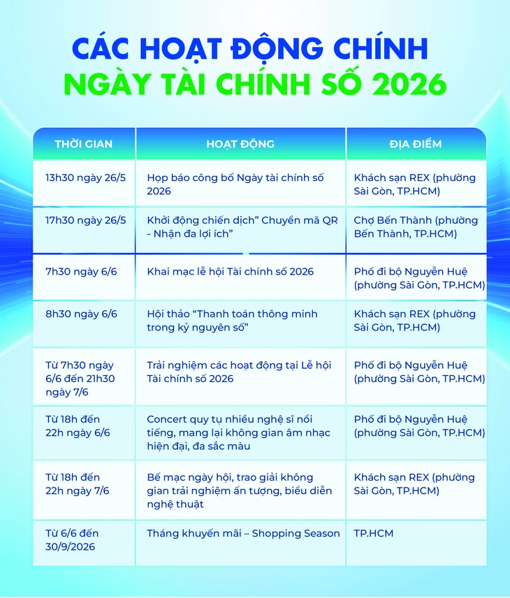 Ngày Tài chính số - Ảnh 6.