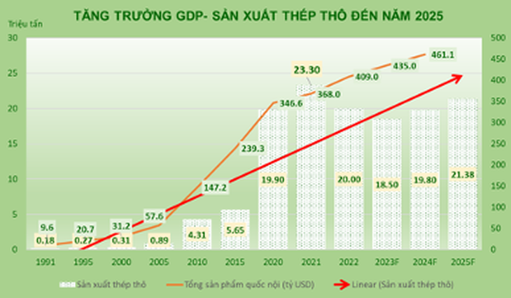 sản xuất thép - Ảnh 2.