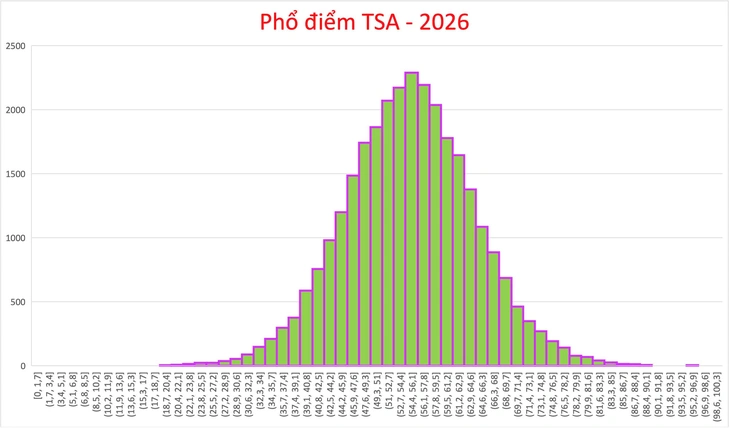 đánh giá tư duy - Ảnh 3.