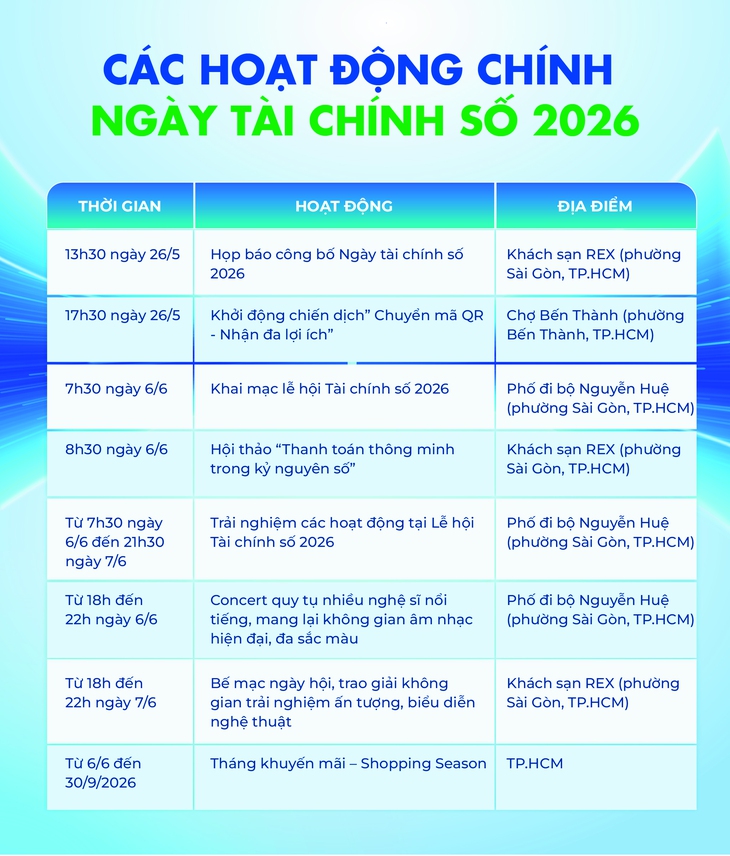 Tài chính số - Ảnh 3.