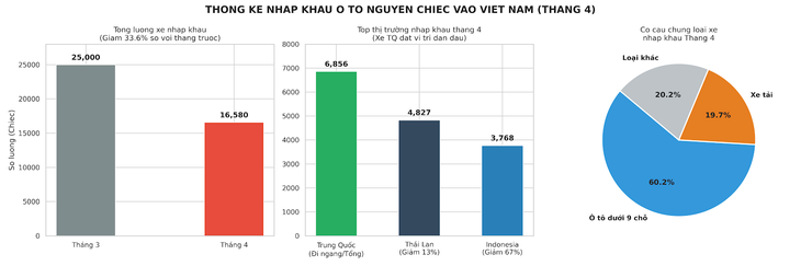 tin tức - Ảnh 3.