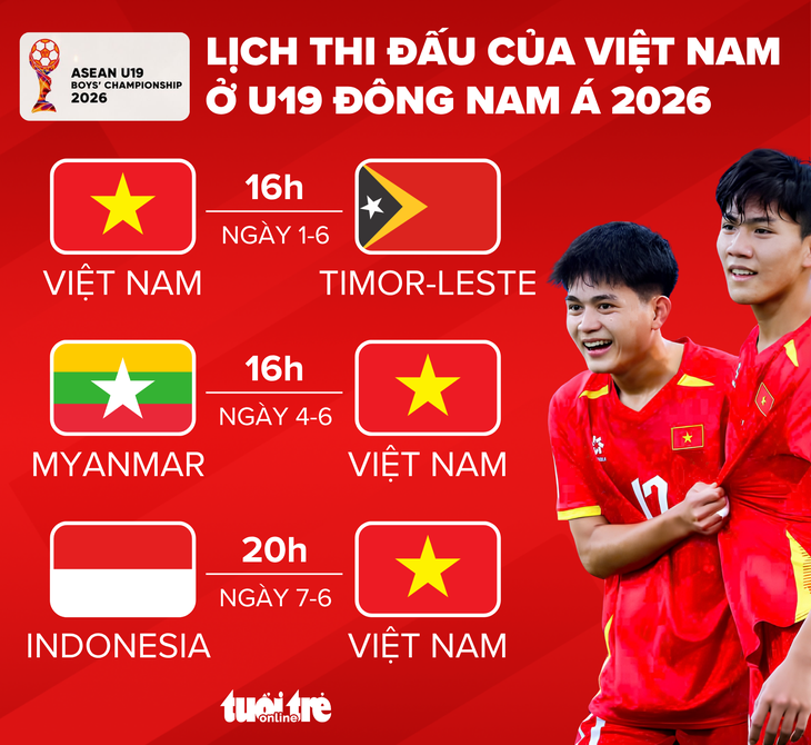 u19 đông nam á - Ảnh 1.