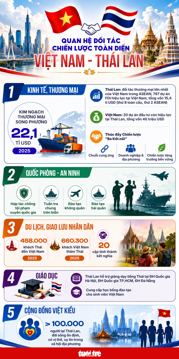 Tổng Bí thư, Chủ tịch nước Tô Lâm - Ảnh 2.
