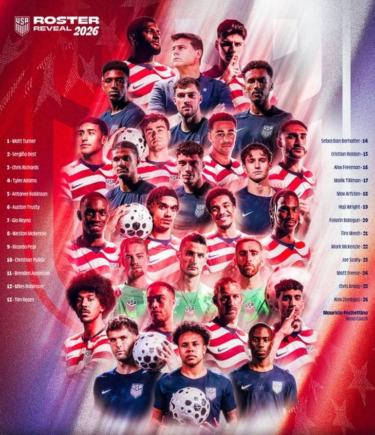 World Cup - Ảnh 1.