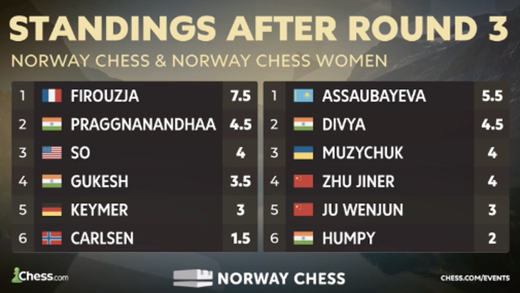 Carlsen - Ảnh 3.